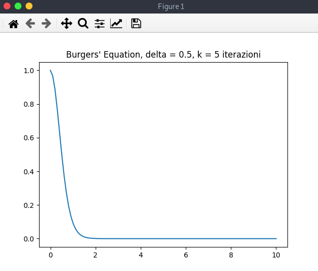 burgers-equation-5iterazioni-python-matplotlib