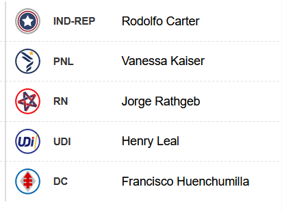senadores-araucania.png