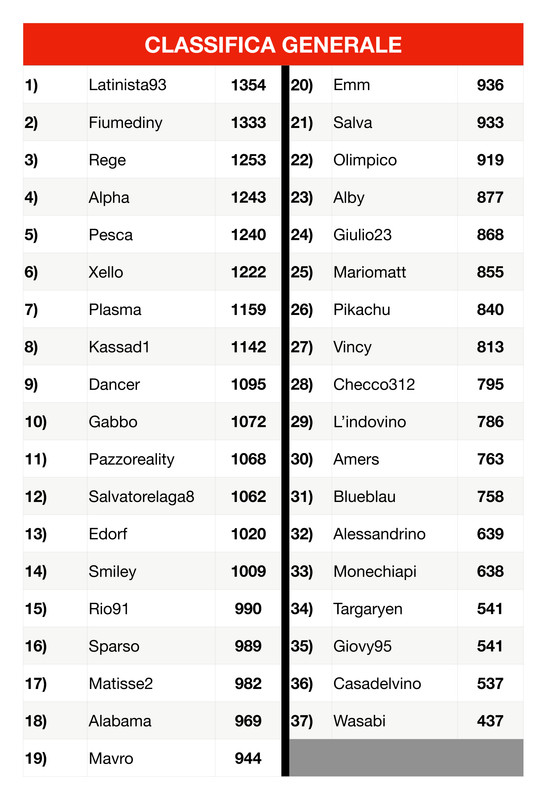 Classifica generale  (2)_page-0001 (1)