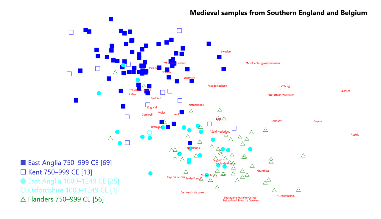 09 Medieval samples from Southern England and Belgium