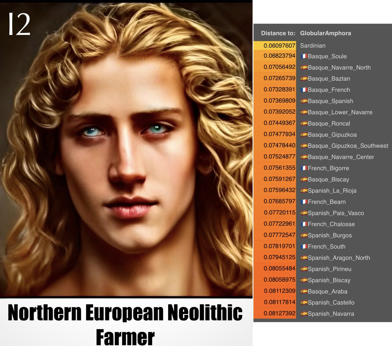 globular amphora genetically southern europeans 1