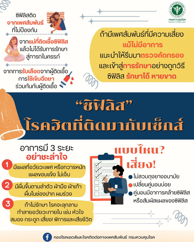 ซิฟิลิส รักษาได้ หายขาด