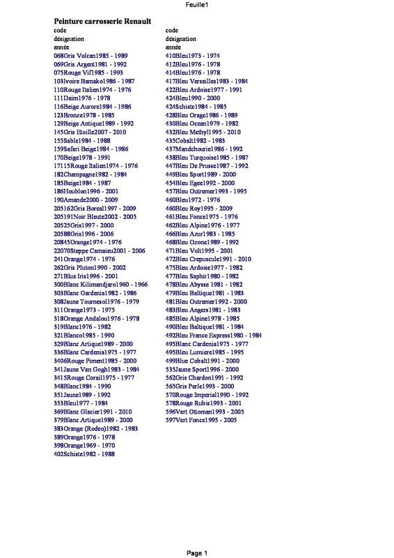 teinte peinture renault - page 1
