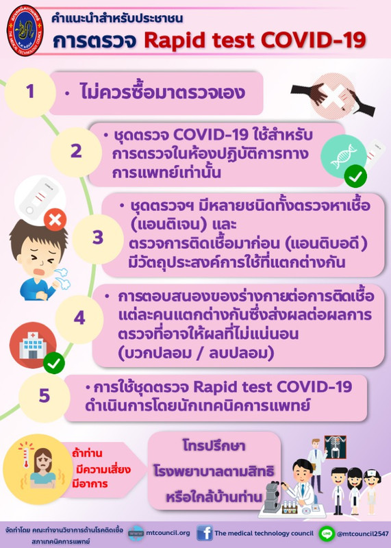 สภาเทคนิคการแพทย์เตือนประชาชน ไม่ควรซื้อชุดตรวจ COVID-19 มาตรวจเอง