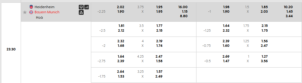 Tỷ lệ kèo châu Á Heidenheim vs Bayern Munich