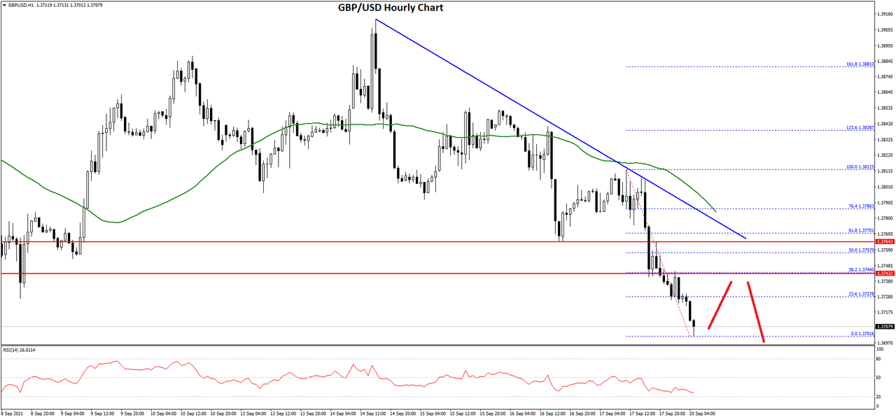 Daily Market Analysis By FXOpen in Fundamental_GBPUSD-Chart-1