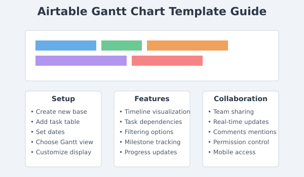 airtable-gantt-chart-template