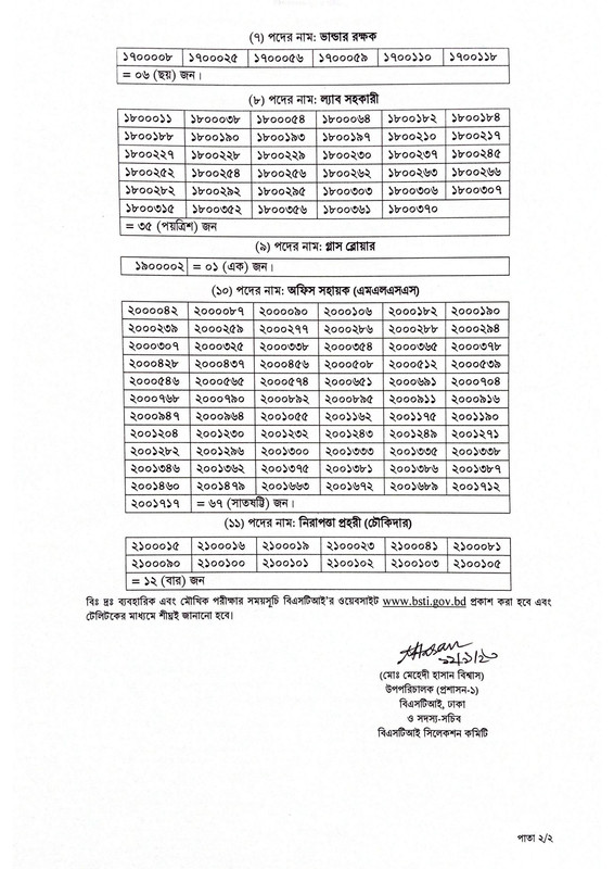 BSTI-Exam-Result-2023-PDF-2