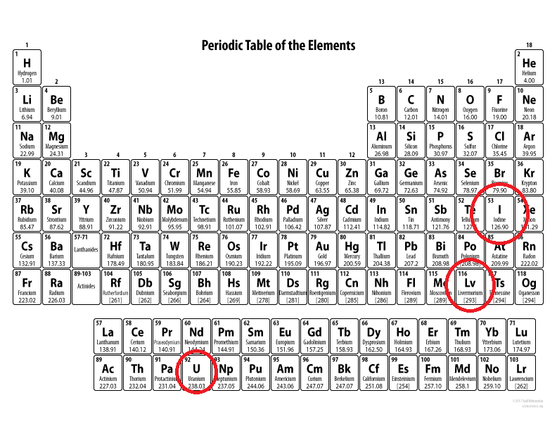 Kids-Periodic-Table-BW2017.png