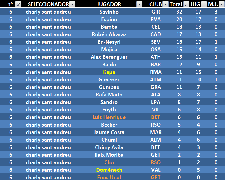 EL JUEGO DE LOS SELECCIONADORES (3ª Edición) - Temporada 2023-24 - Página 28 06J18