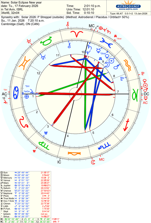 astro 66at solar eclipse new year solar 2026 p streppel 48916 1871691