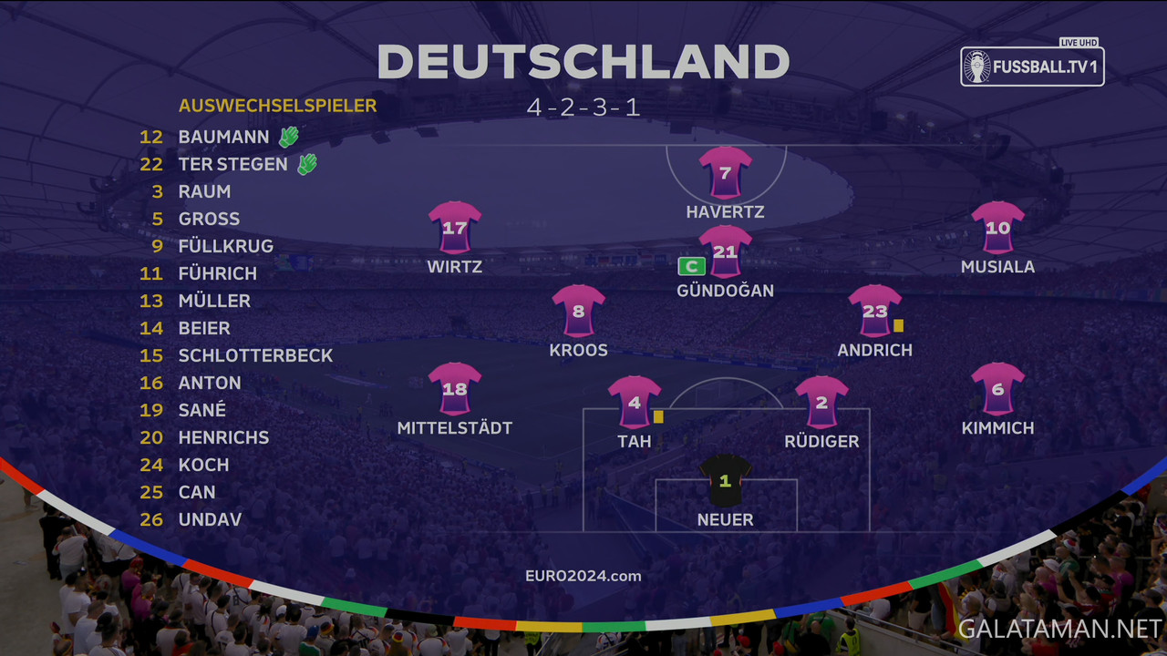 [Image: 06-19-17-10-01-DE-FUSSBALL-TV-1-UHD-Germ...06-188.jpg]