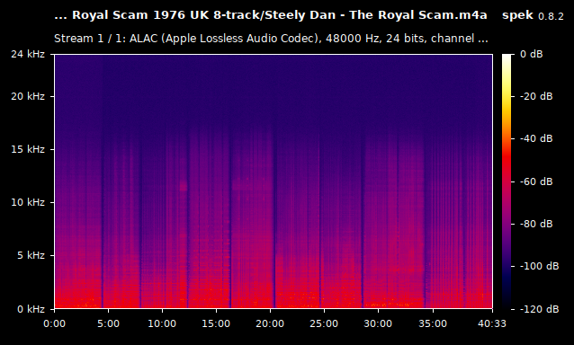 Steely Dan - The Royal Scam.m4a