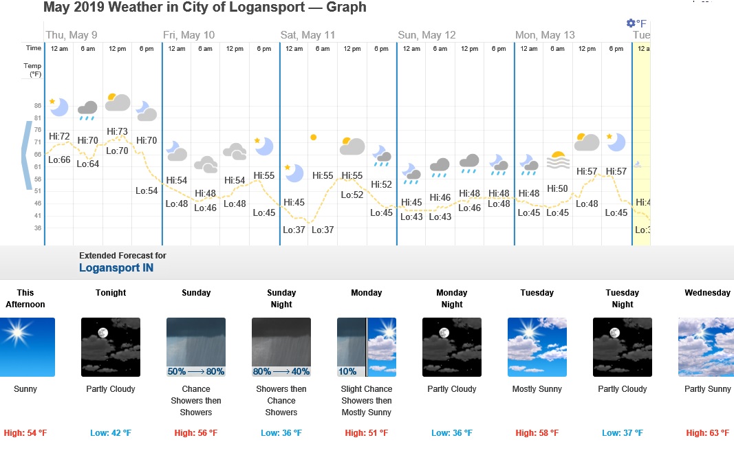 cold temp
