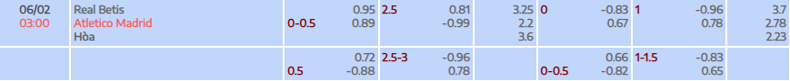 Tỷ lệ kèo Copa del Rey Real Betis vs Atletico de Madrid