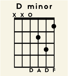 D-mm-chord