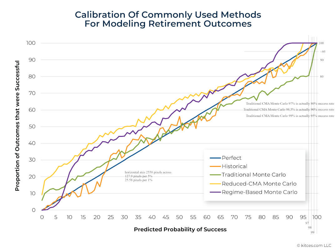 [MY EDITS]04-Calibration-Of-Commonly-Used-Methods-For-Modeling-Retirement-Outcomes [MY EDITS]