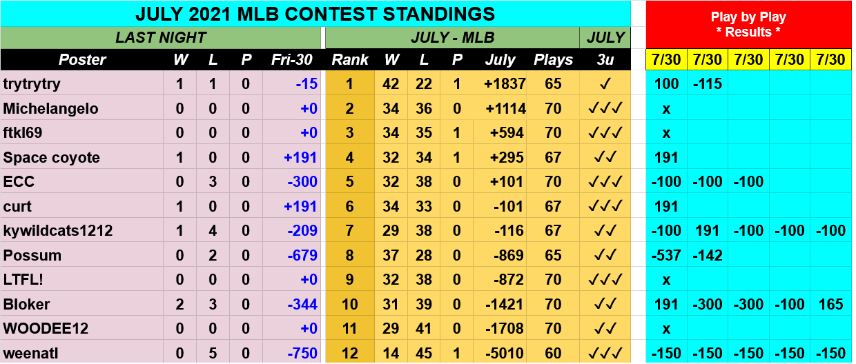 Screenshot-2021-07-31-at-08-20-53-JULY-2021-MLB-Contest-Picks-Google-Drive.png