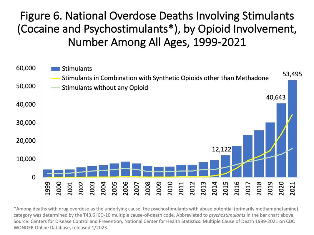 2023-Drugdeath-rates-6.jpg