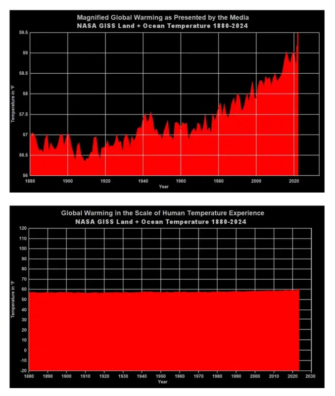 Screenshot 2 1 2026 16247 wattsupwiththat com