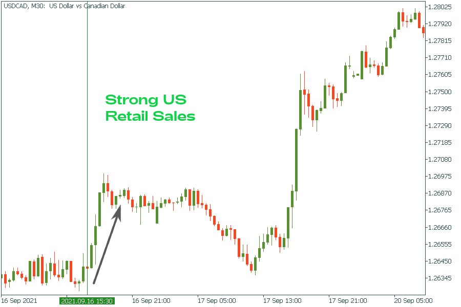 حدث هام جداً للفوركس: مبيعات التجزئة الأمريكية! 44
