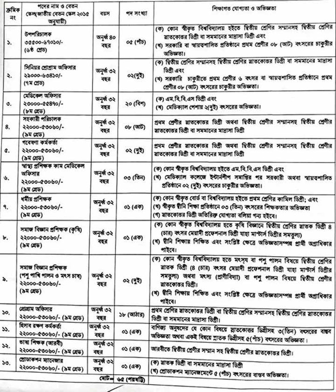 ছবি