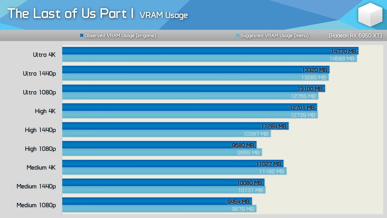 загруженное