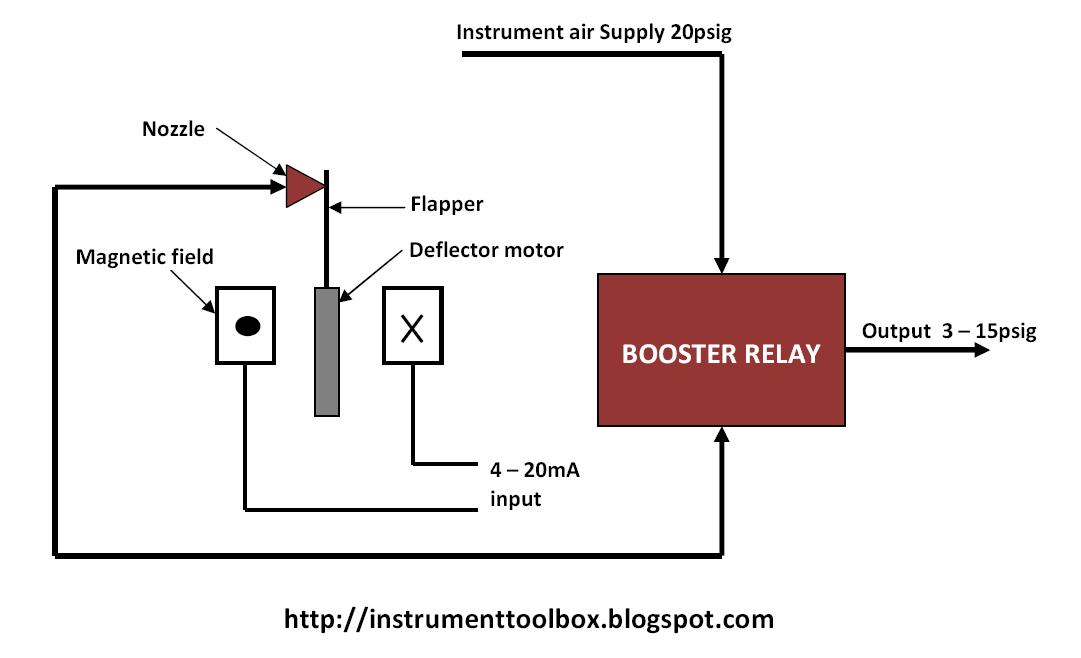 I-to-P-Converter.jpg