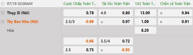 Soi kèo tài xỉu cả trận Nữ Tây Ban Nha vs Nữ Thụy Sĩ