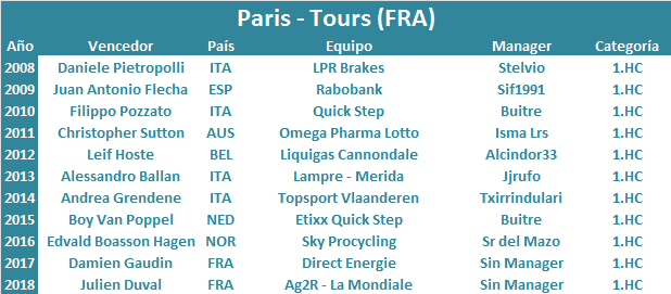 13/10/2019 Paris - Tours FRA 1.HC Paris-Tours