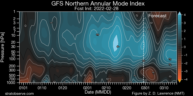 gfs-nh-namindex-20220228.png