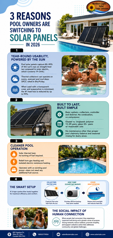 3 Reasons Pool Owners Are Switching to Solar Panels in 2026
