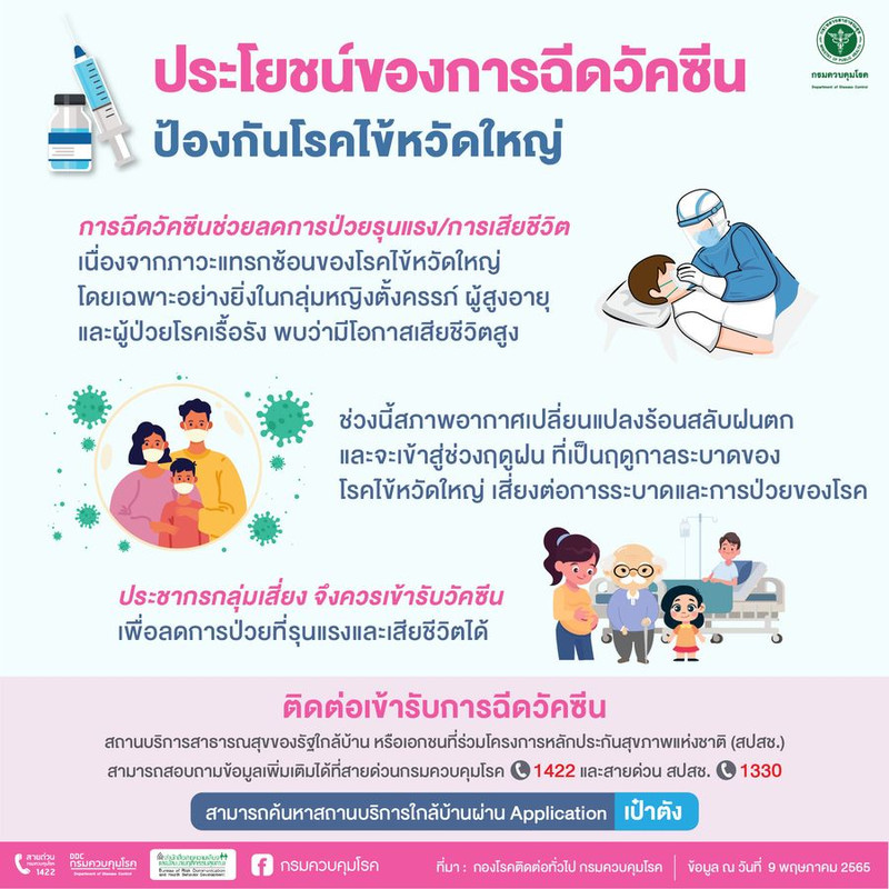 มารู้จัก ประโยชน์ของการฉีดวัคซีนป้องกันโรคไข้หวัดใหญ่