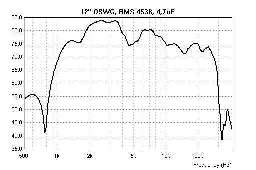 4154_bms_oswg