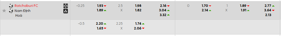 Tỷ lệ kèo Ratchaburi FC vs Thép Xanh Nam Định