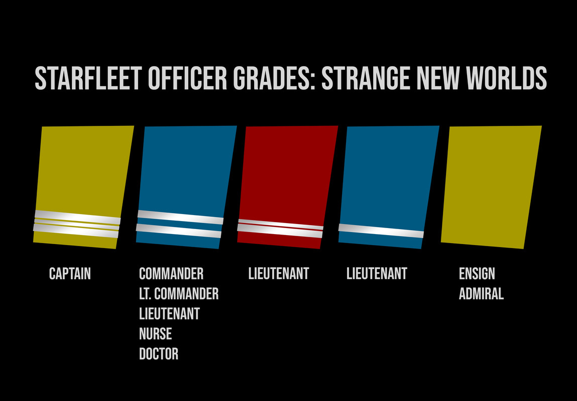 star trek snw rank insignia