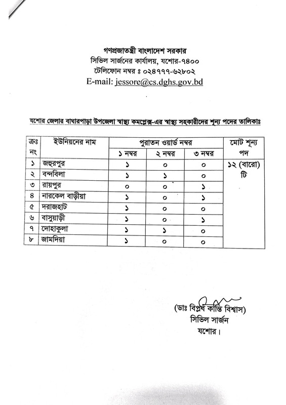 Civil-Surgeon-Office-Jessore-Job-Vacancy-List-2024-PDF-2