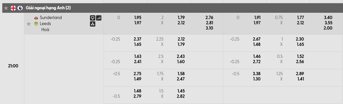 Tỷ lệ kèo châu Á Sunderlands vs Leeds