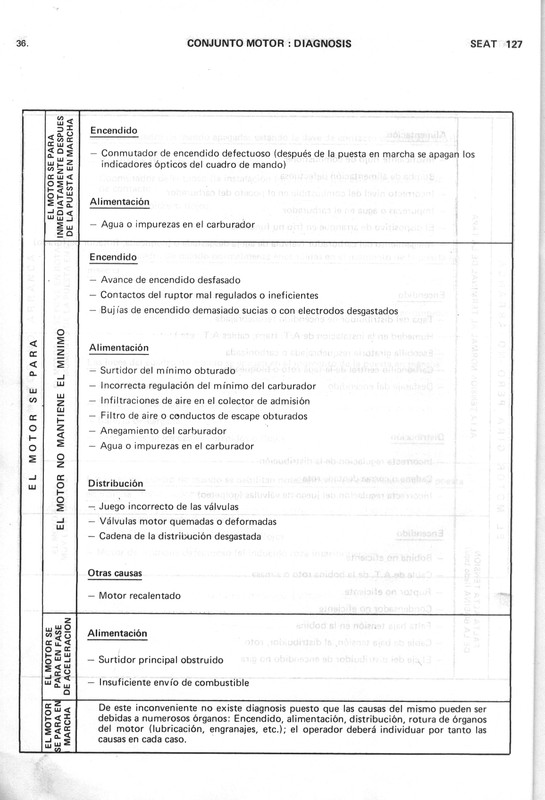0002 manual de taller seat 127 (36)