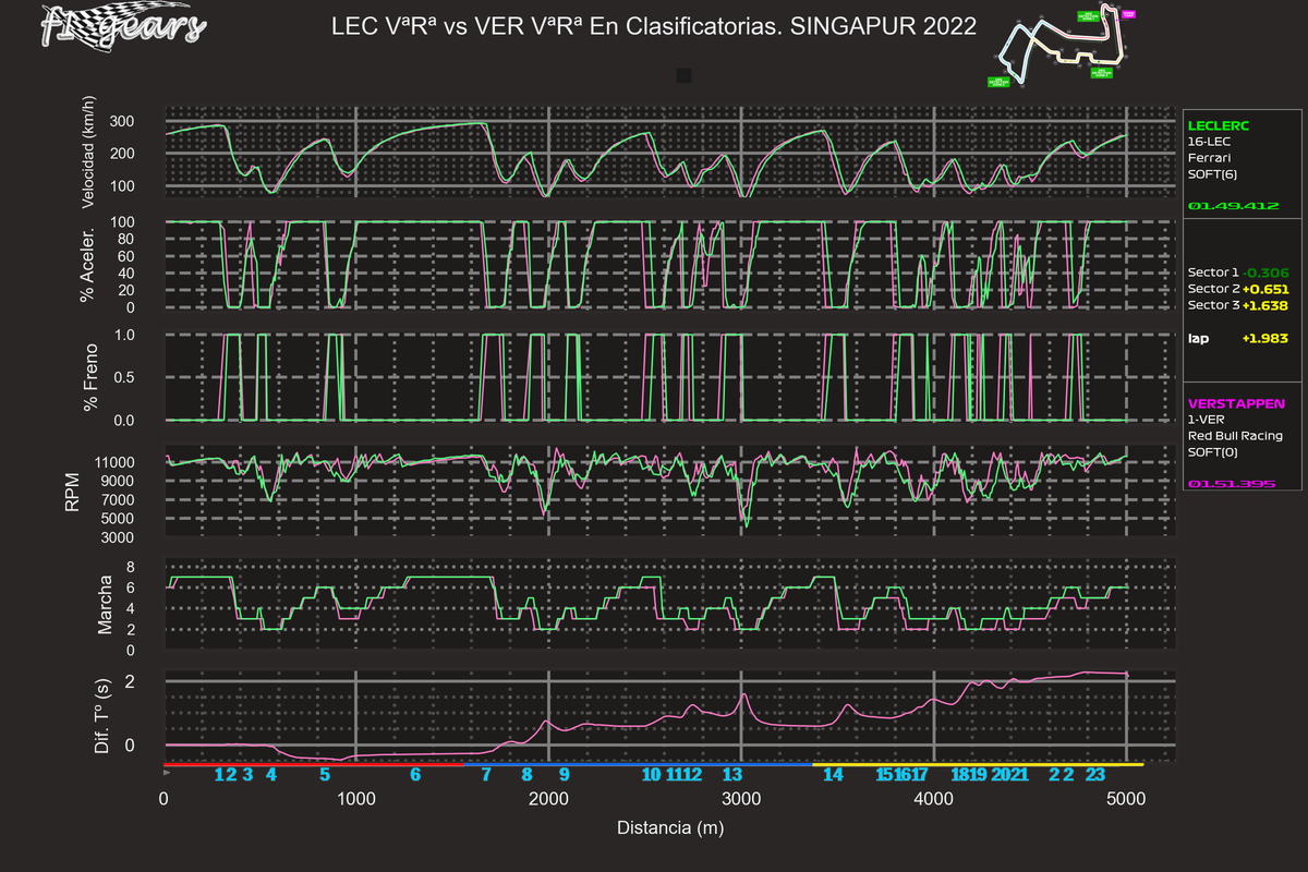 2022_17_Q-LEC VªRª-VER VªRª_SABRGDT_tel_sect_curv