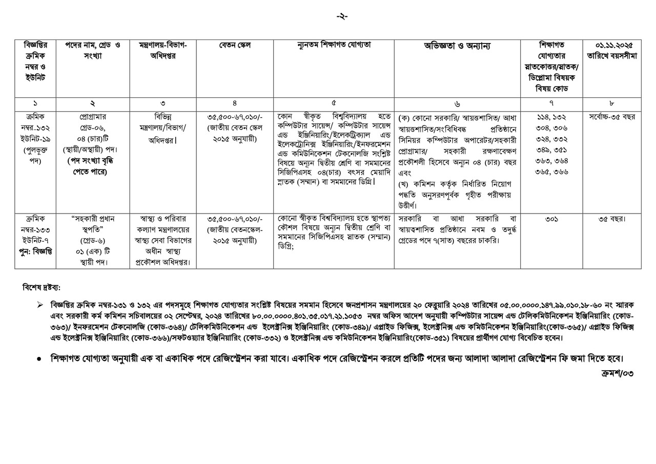 BPSC-Non-Cadre-Job-Circular-2025-PDF-2