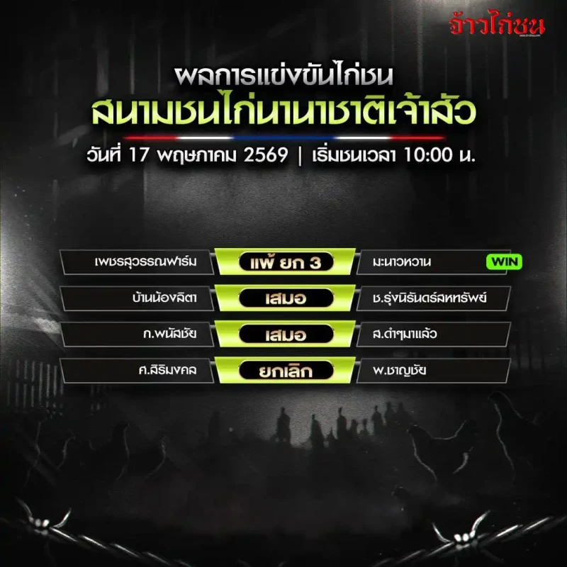 สรุปผลไก่ชน สนามชนไก่นานาชาติเจ้าสัว วันที่ 17 พฤษภาคม 2569