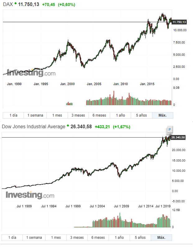 Indices