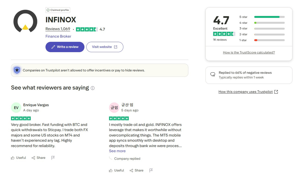 Infinox Trustpilot rating 4.7 with customer reviews about trading reliability and support.