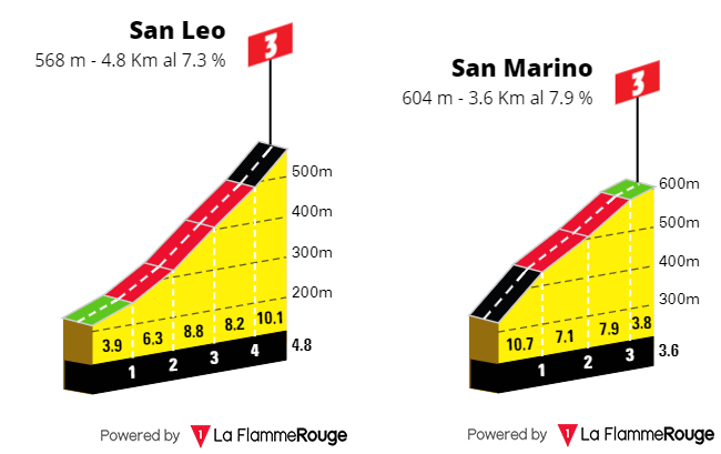 [Immagine: Giro0209s1.png]