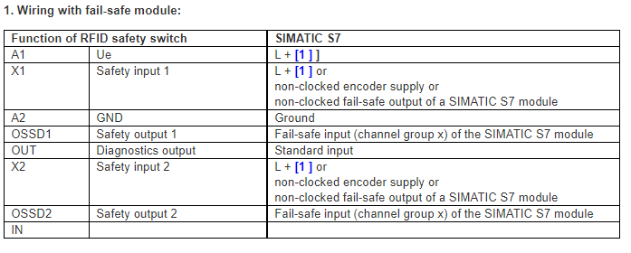 3SE63 RFID safety switch to SIMATIC S7 fail-safe modules 3SE63 RFID safety switch to SIMATIC S7 fail-safe modules