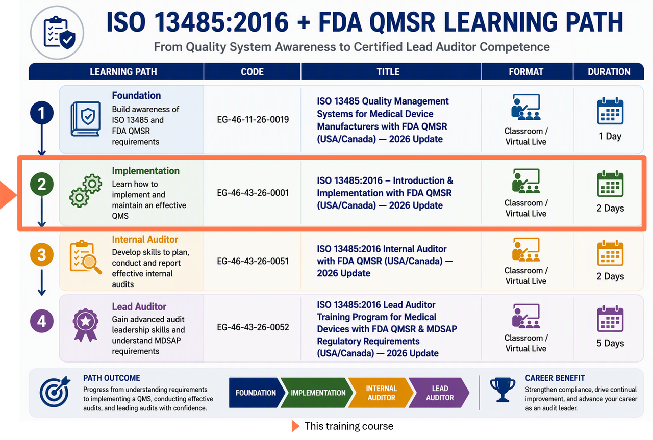 Medical Device Quality Management Learning Pathway