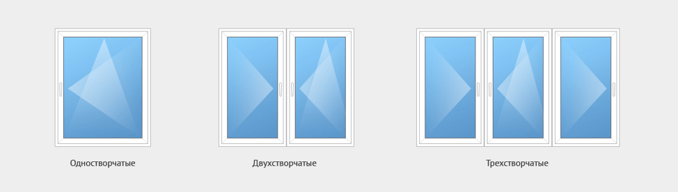 Типы оконных открываний плюсы и минусы различных вариантов