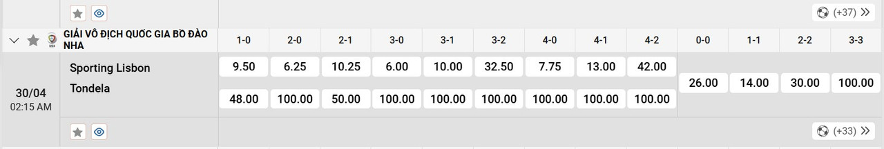 Tỷ lệ tỷ số chính xác Sporting Clube de Portugal vs C.D. Tondela