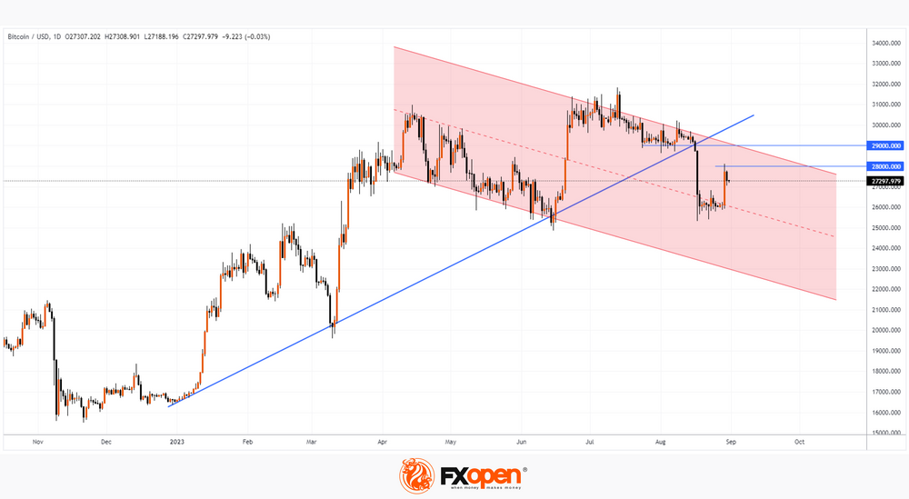 FXOpen Daily Analytics forex and crypto trading - Page 21 BTCUSD-3182023